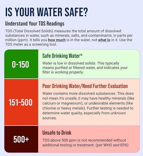 Craft911 Water Tester for Drinking Water - TDS Meter
